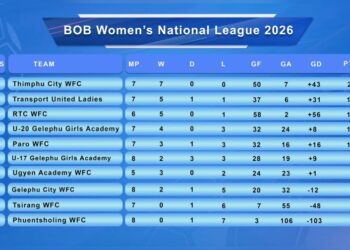 Race for top six Intensifies in Women’s National League Tier III